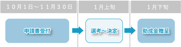 �X�P�W���[��