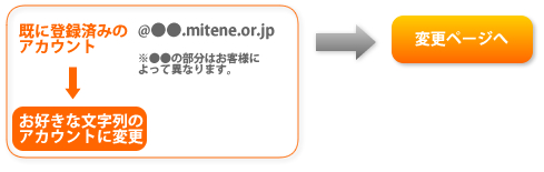 変更ページへ