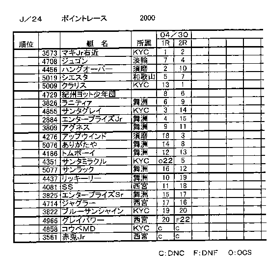 4/30 KYC J/24 point race