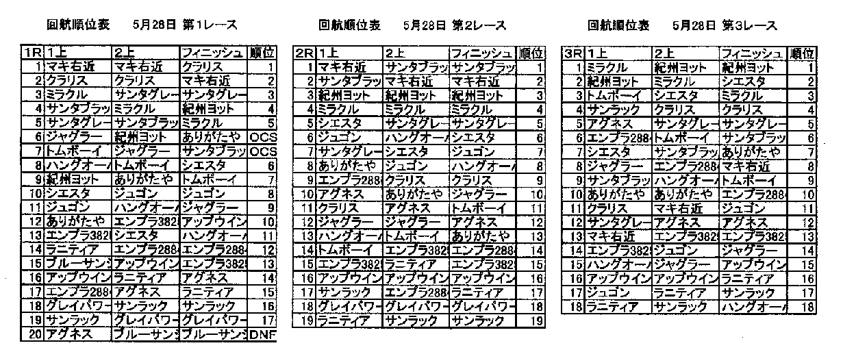 5/28 KYC J/24 point race