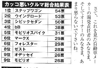 ベストカー６月２６日号より